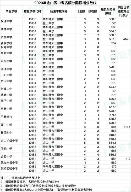 上海中考零志愿名额-上海中考名词扫盲贴(推优、自荐、零志愿、名额分配、平行