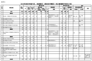 西安博爱中学高中招生计划-西安高级中学分校