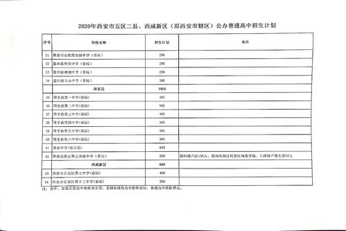 西安博爱中学高中招生计划-西安高级中学分校