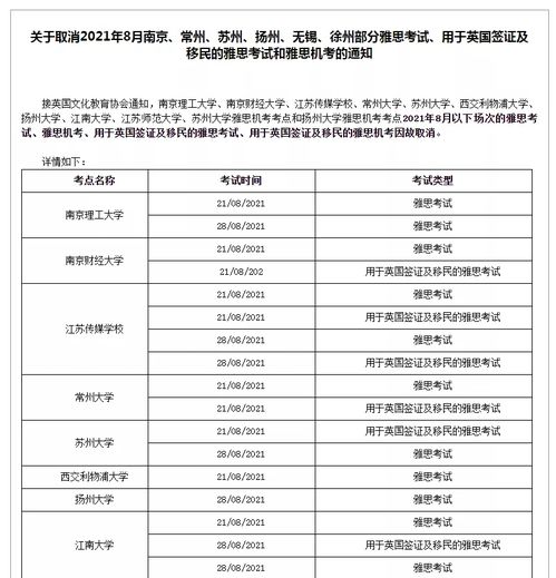 扬州大学雅思考点取消-关于取消2021年8月扬州大学考点部分雅思考试的通知