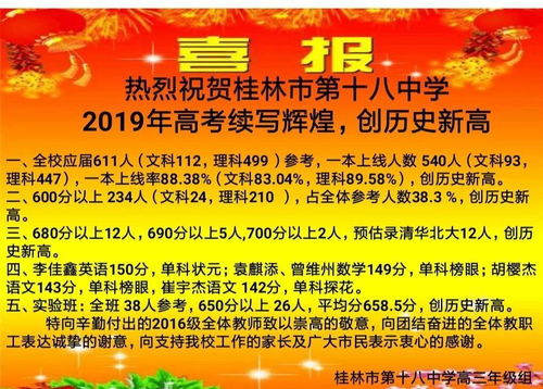 贵阳六中2022一本上线率-贵阳六中2022一本上线率