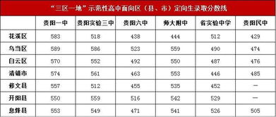 贵阳六中录取分数线2022年-贵阳六中录取分数线2022年