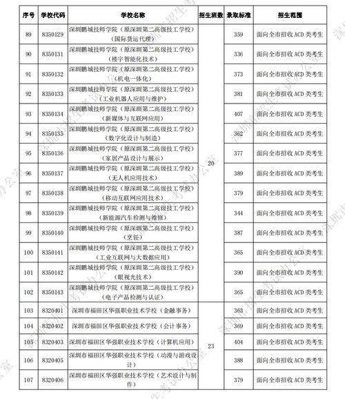 贵阳六中录取分数线2022年-贵阳六中录取分数线2022年