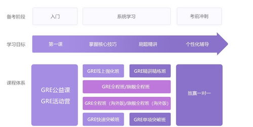 gre培训网络班-gre培训网络班