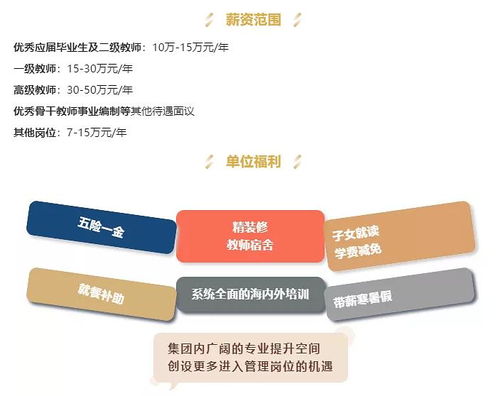 济南托马斯国际学校招聘2022-济南托马斯国际学校招聘2022