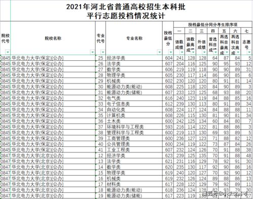 保定普通高中最低录取分数线2022-保定普通高中最低录取分数线2022