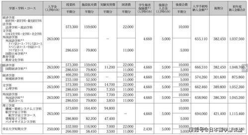 帝京大学出愿时间-剑桥雅思13听力Test3Section1答案及解析