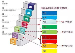 fce标准版和校园版难度差异-PET与FCE的难度对比