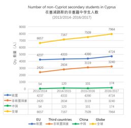 英联邦教育体制研究生-英联邦教育体制与北美教育体制的区别