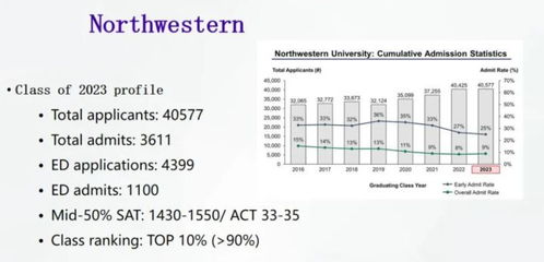 如何申请西北大学邮件-关于西北大学AD的NetID和邮箱问题