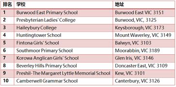布里斯班私立小学排名-中学公立私立学校排名和质量对比
