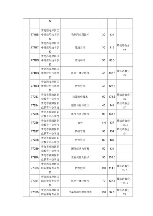 三河市光大学校录取分数线-光大学校国际部录取分数线