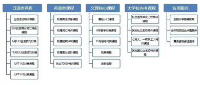 留学生简称-出国留学常用英文缩写