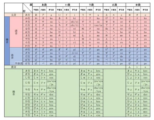 留学生简称-出国留学常用英文缩写