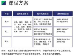 托马斯实验学校录取分数线-2018上海托马斯实验学校招生简章