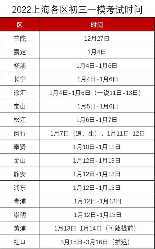 2022年松江一模排位-2022年松江一模排位