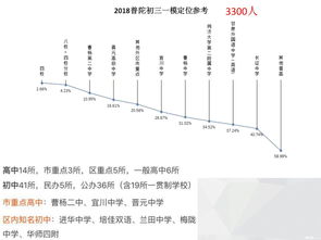 2022普陀区一模定位考成绩-2022普陀区一模定位考成绩