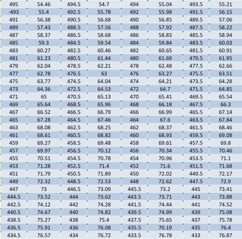 2022杨浦一模初三成绩排位-2022杨浦一模初三成绩排位