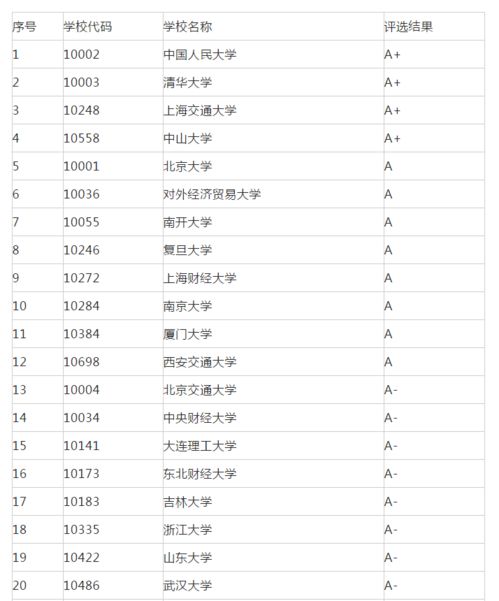 专科旅游管理学校排名技校-旅游管理专业专科学校排名