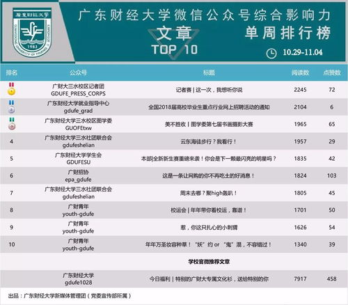 广东财经大学网大排名-2020年TIMES大学会计与金融专业排名详解申请条件有多