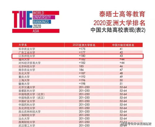 首都经贸大学网大排名-大排名你了解吗