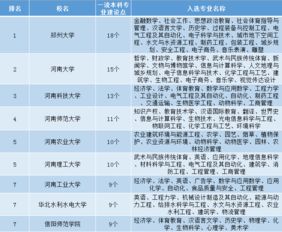 郑州大学网大排名-大排名你了解吗