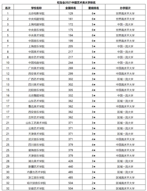 香港艺术类院校排名-世界排名前100的艺术类大学