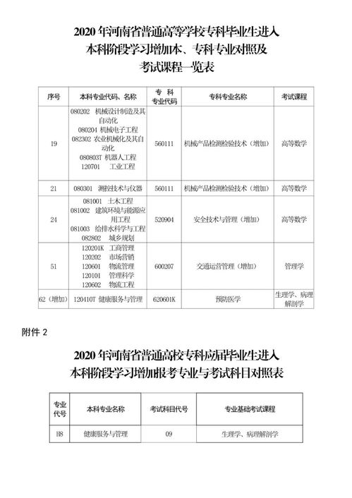 国贸专业专升本考试科目-国际贸易专业专升本考试科目有哪些