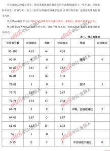 nus绩点换算表-2020年gpa换算对照表