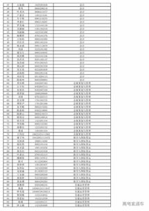 安吉上墅学校学籍-安吉上墅私立高级中学不得了