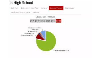 哈佛研录取条件-哈佛大学研究生申请条件你达标吗