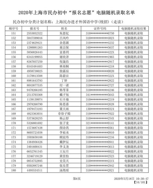 上海民办初中2022年录取名单-上海民办初中2022年录取名单