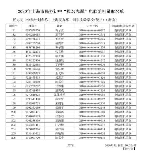 上海民办初中2022年录取名单-上海民办初中2022年录取名单