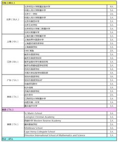 芝加哥大学最迟发offer时间-芝加哥大学offer来袭