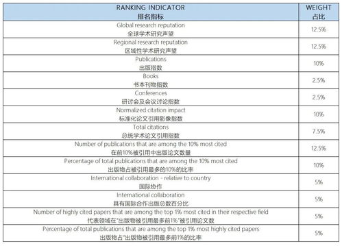 ucl中国大学list-揭秘名校偏好中国大学名单居然更中意宁波