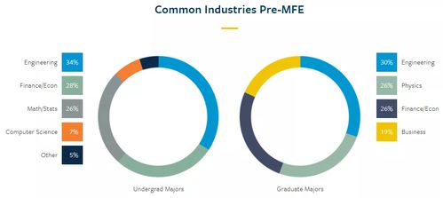 foundation是什么专业-FoundationCampus国际预科中心简介