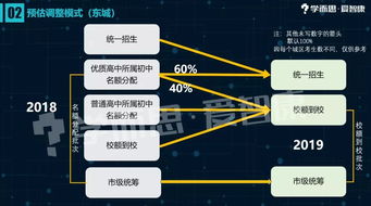 东城2022年校额到校名额-东城2022年校额到校名额