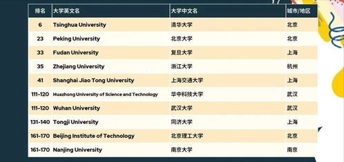 伊利诺伊大学qs排名2022-伊利诺伊大学qs排名2022