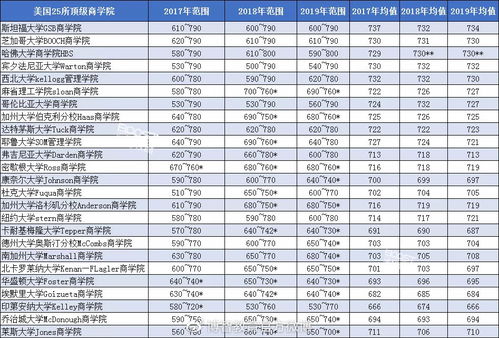 Gmat770和考满分哪个好-看到GMAT770的那个帖子震惊了