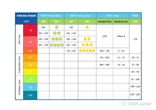 cse量表-雅思和中国英语能力等级量表CSE评分标准对比