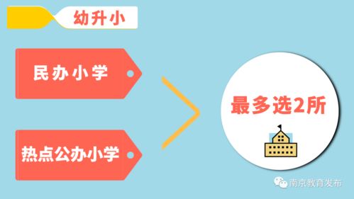 南京外国语学校复读招生简章-南京外国语学校仙林分校2021年招生简章