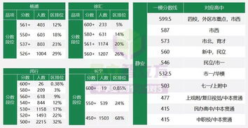 中考一模黄浦区分数定位-2018年黄浦区一模考试定位参考