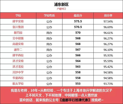 2022浦东一模考成绩排位-2022浦东一模考成绩排位