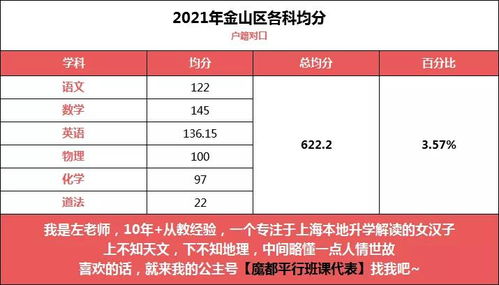 2022浦东一模考成绩排位-2022浦东一模考成绩排位