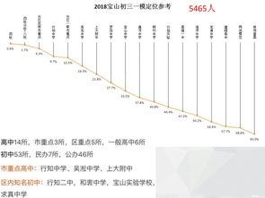 浦东初三一模定位参考-2018年上海14个区初三一模定位终出炉