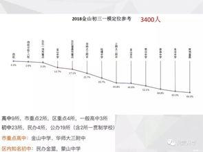 2022浦东初三一模定位参考-2022浦东初三一模定位参考