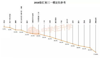 静安区一模成绩定位-上海各区2021年一模成绩&排位情况汇总