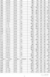 上海中学徐汇区零志愿-2018年上海徐汇区中考“零志愿”最低投档分数线