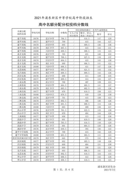 2022年黄浦区零志愿分数线-2022年黄浦区零志愿分数线