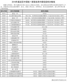 上海中考嘉定分数线-2015上海嘉定区中考分数线